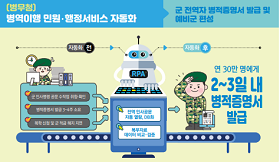 RPA 활용 병역이행 민원·행정 서비스 썸네일